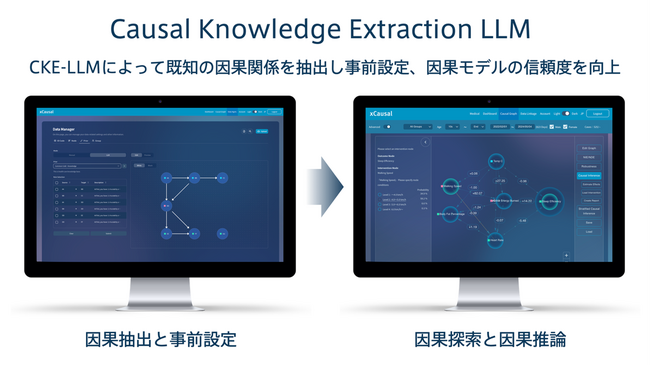 ヴェルトがLLMを活用した因果関係抽出技術を開発・実用化 ～ デジタル医学事典「MSDマニュアル」のデータソースとしての公式活用は日本初