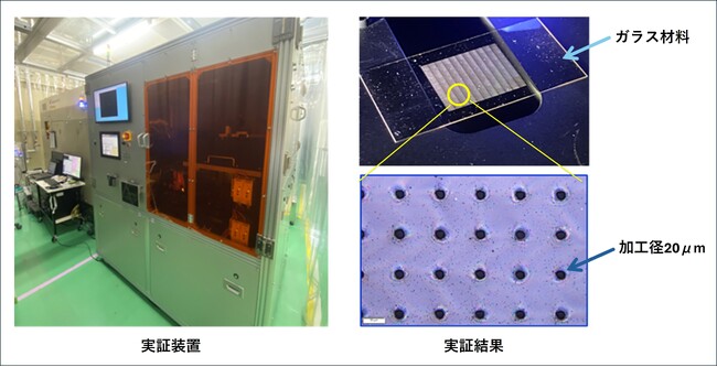 エキシマレーザ直接加工によるガラス材料への高生産性微細穴貫通(TGV)加工技術を開発しました