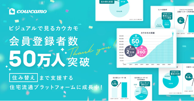 カウカモ、登録会員数が50万人を突破、「住み替えユーザー」は前年比1.5倍に増加