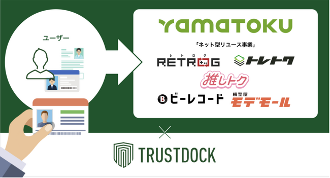 TRUSTDOCK、山徳のネット型リユース事業における買取手続きに公的個人認証などのeKYC本人確認サービス「TRUSTDOCK」を提供
