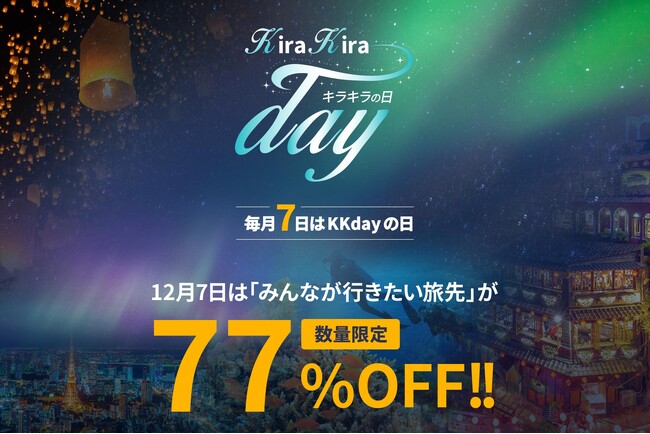 12/7のKKdayキラキラの日は、みんなが行きたい旅先が最大77%OFF！約25％が予算不足で行きたいけど行けない旅先があることが判明