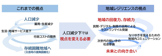 【提言】人口減少社会における地域レジリエンスのあり方