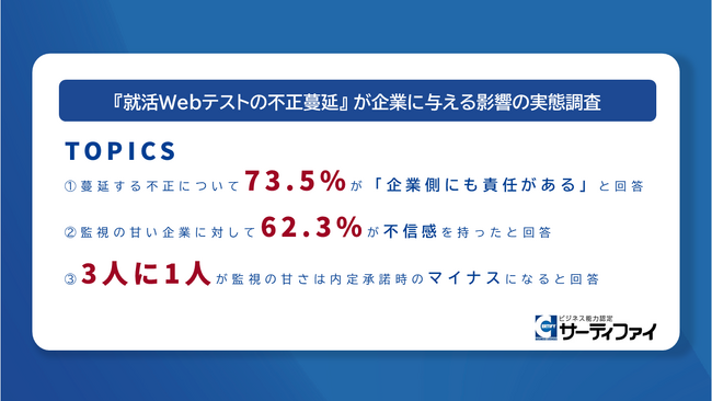 就活のWebテスト、監視の甘い企業に60%以上が不信感