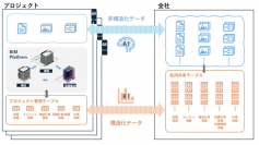 日本設計とAutodesk、包括契約を更新 ～データドリブン設計の実践に向けた新たなステージへ～