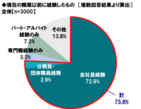 アクサ生命、「自営業者、個人事業主・フリーランス等のライフマネジメント(R) に関する調査」を発表