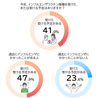 インフルエンザシーズン到来！ ～流行に備えて早めの対策を！～