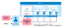 サービス導入イメージ サービス導入イメージ