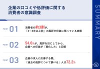 【企業の風評、消費者の受け止めは？】約3割が、「2～3年以上前」の風評が印象に残っている実態　風評による企業への印象悪化は、54.6％にものぼる