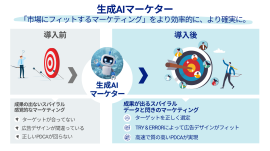 生成AIマーケターで拓く新時代のチャレンジ