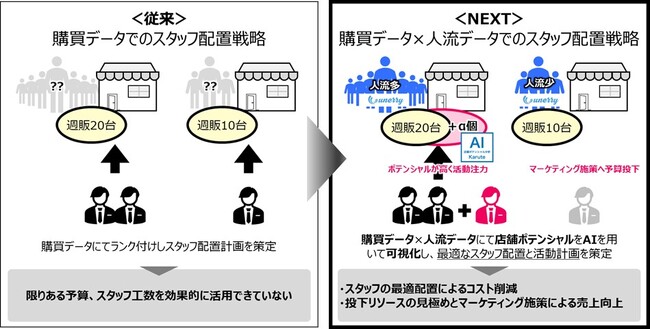 TOPPAN、データに基づく効率的なフィールドセールスサービスの提供開始