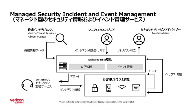 ベライゾンのMSIEM（Managed Security Incident and Event Management）を荏原製作所が導入
