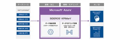 ＪＦＥシステムズ、Microsoft Azureに対応した経営分析テンプレート「SIDEROS(R) KPIMart(R)」を販売開始