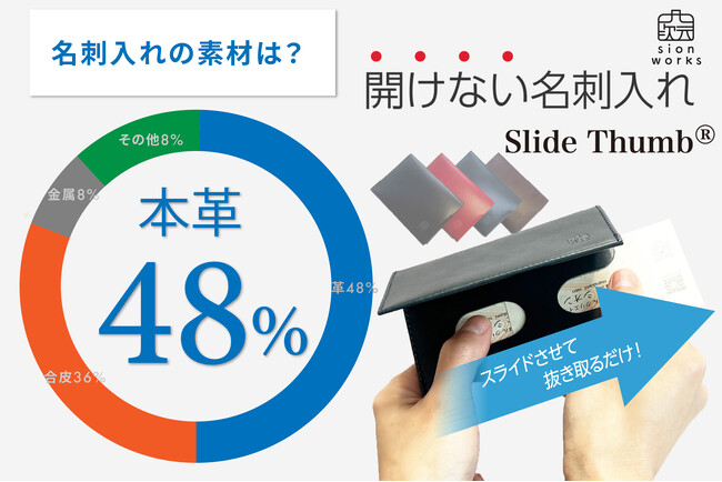 名刺入れ、何使ってる？本革48%、色はブラックが人気33％、持ち歩く名刺は平均20枚。“1秒で好印象” スマートな名刺交換をサポートする『Slide Thumb』アンケート調査を実施