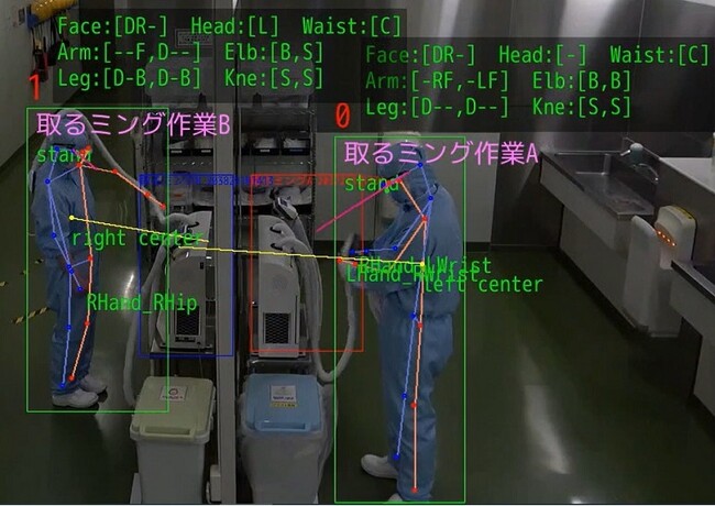 日医工と富士通、AIの活用により医薬品製造DXへの取り組みを推進