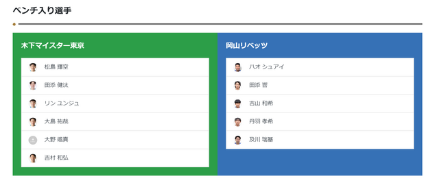 ノジマＴリーグ 2024-2025シーズン 公式戦 12月8日開催 木下マイスター東京 vs 岡山リベッツ ベンチ入り選手発表