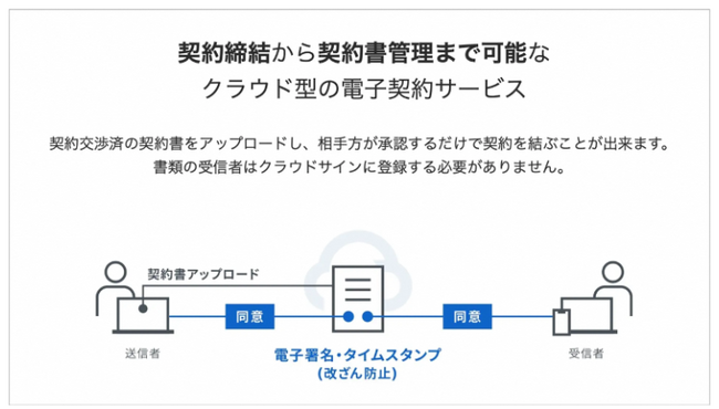 新潟市が電子契約サービス導入で「クラウドサイン(R)︎」を利用開始