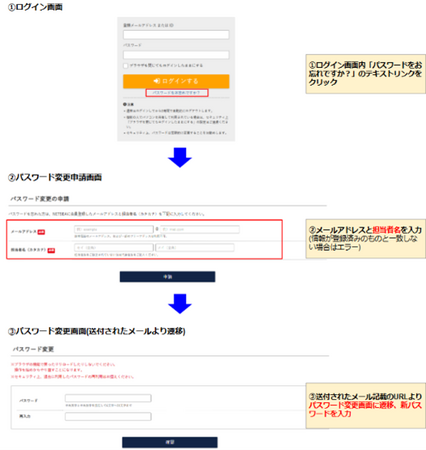 【機能改善】IDやPW確認時のセキュリティを強化 乗っ取りによる不正利用を防止