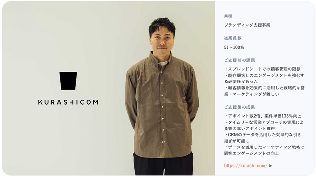 株式会社100、株式会社クラシコムのHubSpot導入事例を公開 ～アポイント数2倍、案件単価133%向上～