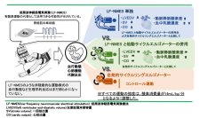 低周波神経筋電気刺激療法と他動サイクルエルゴメーターの組み合わせによる血行動態への影響を実証-- リハビリテーションへの新たな応用可能性 --