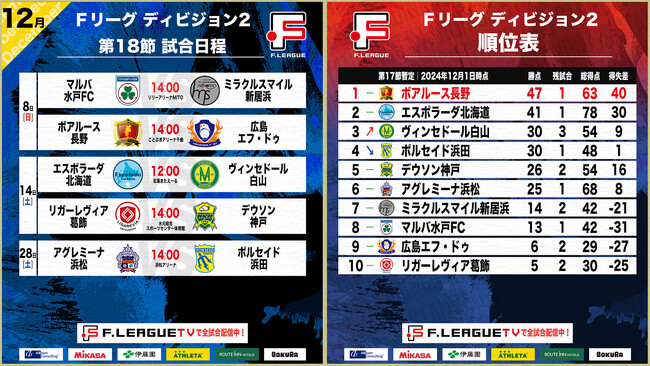 【Ｆ２第18節｜12月8日 試合情報】会場情報／チケット情報／注目ポイントは？【Ｆリーグ2024-2025 ディビジョン2】今こそ最高のフットサルを