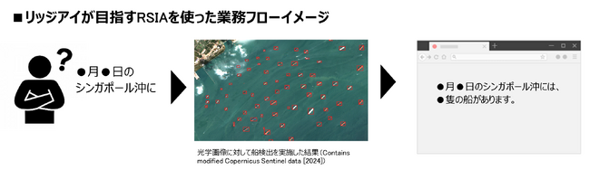 リッジアイ、衛星画像のデータ解析をワンコマンドで行える「Ridge SAT Image Analyzer」を提供開始