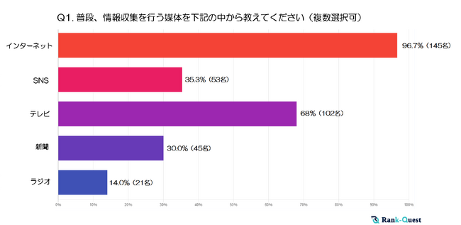 【2024年実施】『50代』の情報収集と検索行動の実態とは？ ～世代別に見る検索傾向の特徴～