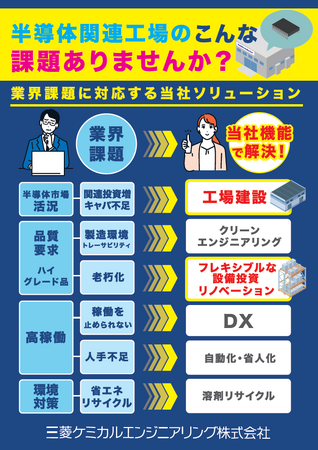 三菱ケミカルエンジニアリングが最新ソリューションを12月の「第4８回SEMICON Japan」、来年1月の「第９回スマート工場EXPO」に出展。