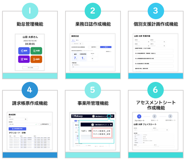 就労支援事業所向け業務システム『Rakuco（ラクこ）』、導入事業所数150事業所・利用者数3,000名を突破！