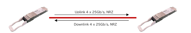 NEC、100G QSFP28 ZR4 一心双方向光トランシーバの販売を開始