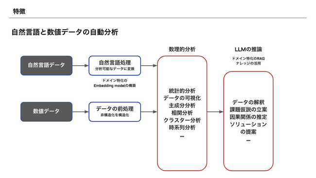 株式会社SALT2と三井物産インシュアランス・ホールディングス株式会社が、コンサルティング高品質化・効率化システムの開発に着手