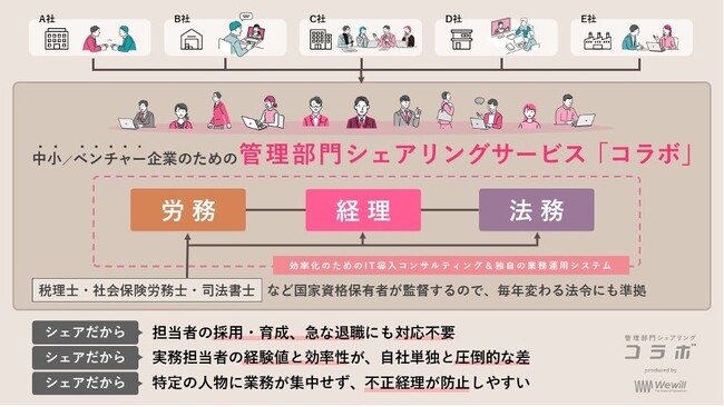 プレシリーズAラウンドとして総額2億4600万円の資金調達を完了