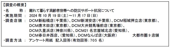 離れて暮らす高齢者世帯への防災サポート状況 、アンケート調査結果