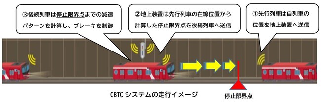 2024年12月7日（土）丸ノ内線の全線において無線式列車制御システム（CBTCシステム）を導入・使用開始しました