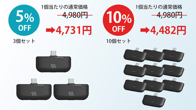 スマートフォンに挿してアルコールチェックができる、スマホアプリ・PC管理ソフトでのデータ管理にも便利なアルコール検知器「アルコー楽」からお得な数量割引のセット販売が開始