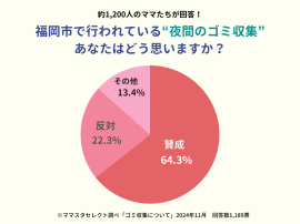 夜間のゴミ収集、どう思う？