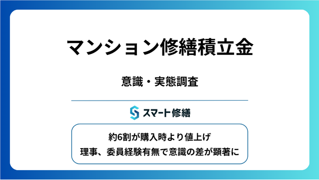 【調査リリース】マンション修繕積立金 60％以上が購入時より値上げ ／ 理事、委員経験者ほど値上げによる住み替え検討が2倍以上に