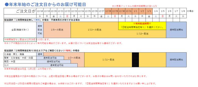 年末年始の営業と配送スケジュールのご案内