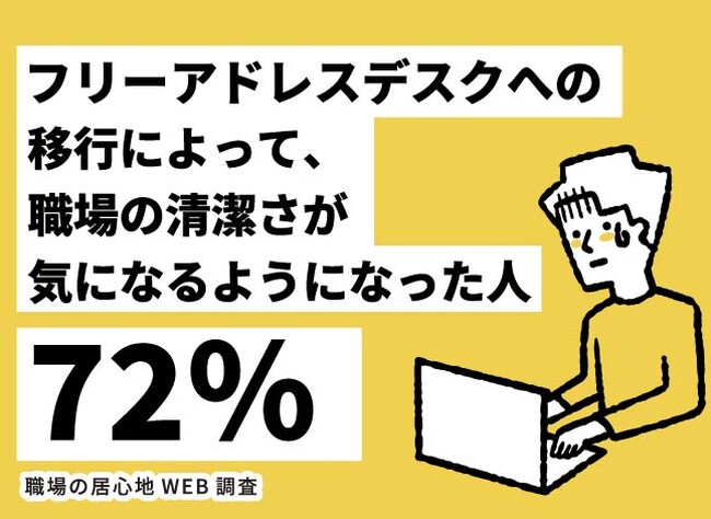 【職場の居心地WEB調査】フリーアドレスデスクにおける職場の清潔さ、気になりますか？本音発表！