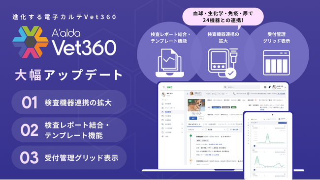進化する電子カルテ「Vet360」、検査機器連携・受付管理の新機能をリリース──計24検査機器との連携が完了