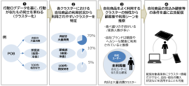 概念図