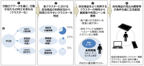 購買特性でターゲティングするデジタル広告配信サービス 提供開始