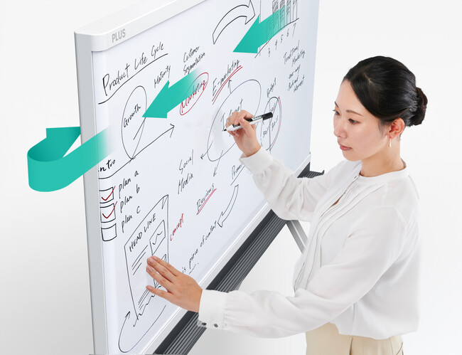 コピーボード誕生から40年、さらなる進化で会議を革新 「CreativeBoard CB+」を発売