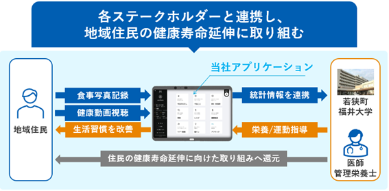 「わかさ健活プロジェクト」の「IT賞」「健康寿命をのばそう！アワード」受賞および「電話デジタル請求サービス」の「IT賞」受賞について