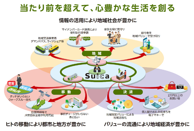 Suicaの当たり前を超えます~ Suica Renaissance ~