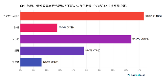【2024年実施】『60代』の情報収集と検索行動の実態とは？ ～世代別に見る検索傾向の特徴～