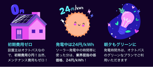 オクトパスエナジー、ソーラーパネルを無料で設置できる「ソーラー初期ゼロプラン」を発表