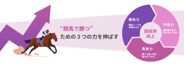 競馬アプリnetkeibaに新コース『マスターコース』が登場！AI×オリジナルデータであなたの馬券攻略をフルサポート