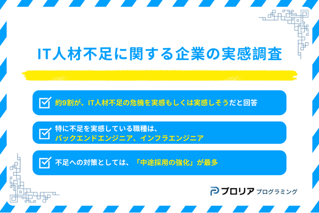 IT人材不足、企業の9割が「実感」!2030年問題を前に、危機感募らせる
