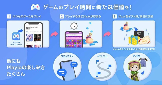 「AppsFlyerパフォーマンスインデックス第17版」で『Playio（プレイオ）』が3部門でトップランキング獲得！