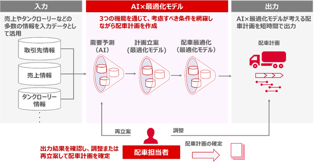 AIと最適化モデルを活用した新システムの導入により燃料油の配車計画の作成時間を25%削減